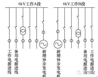 1542602718167924.jpg 接入廠用高壓工作段系統(tǒng)示意圖.jpg